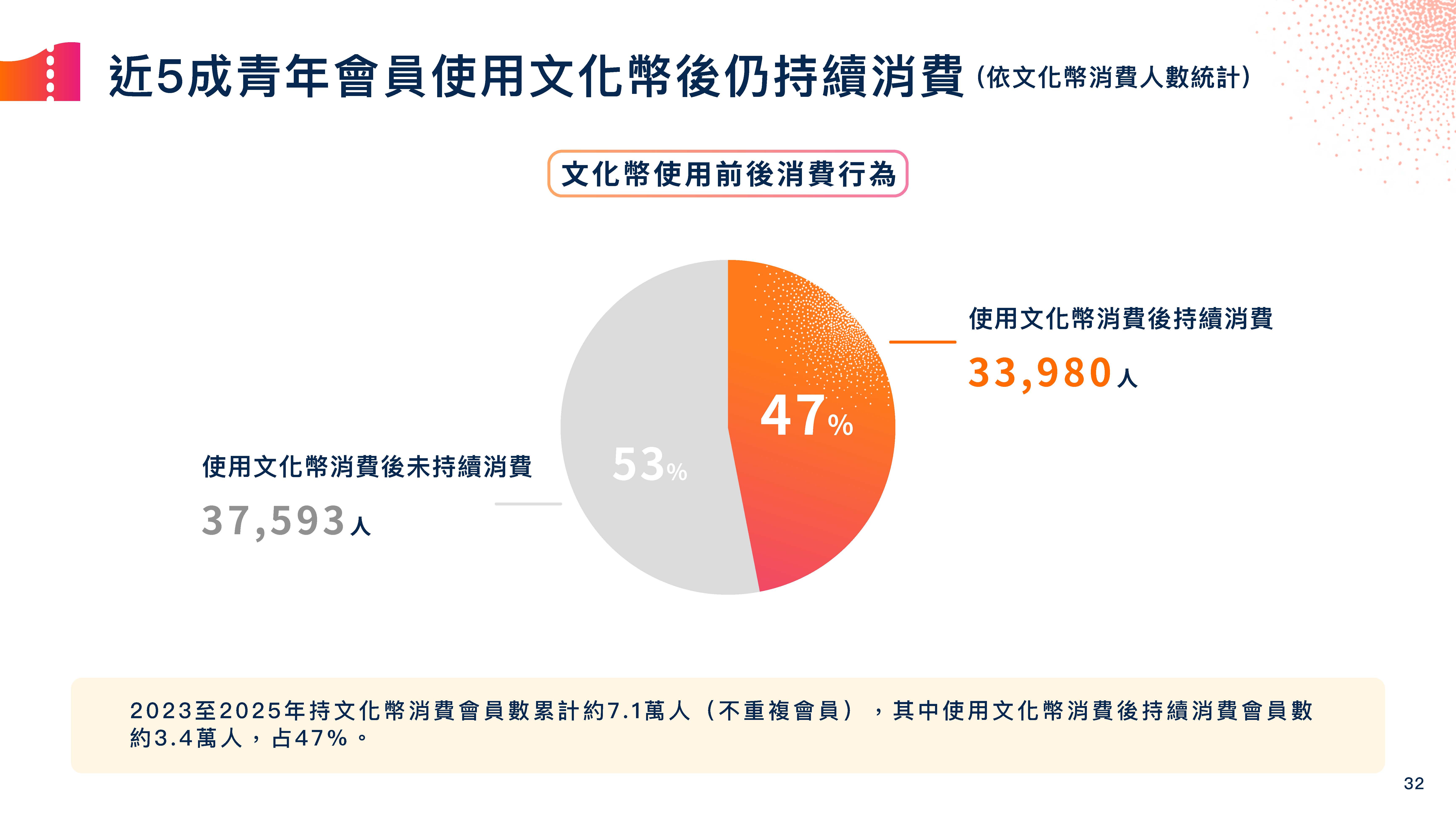 「青年进场」只是开始  高雄观众比你想的早「出手」！