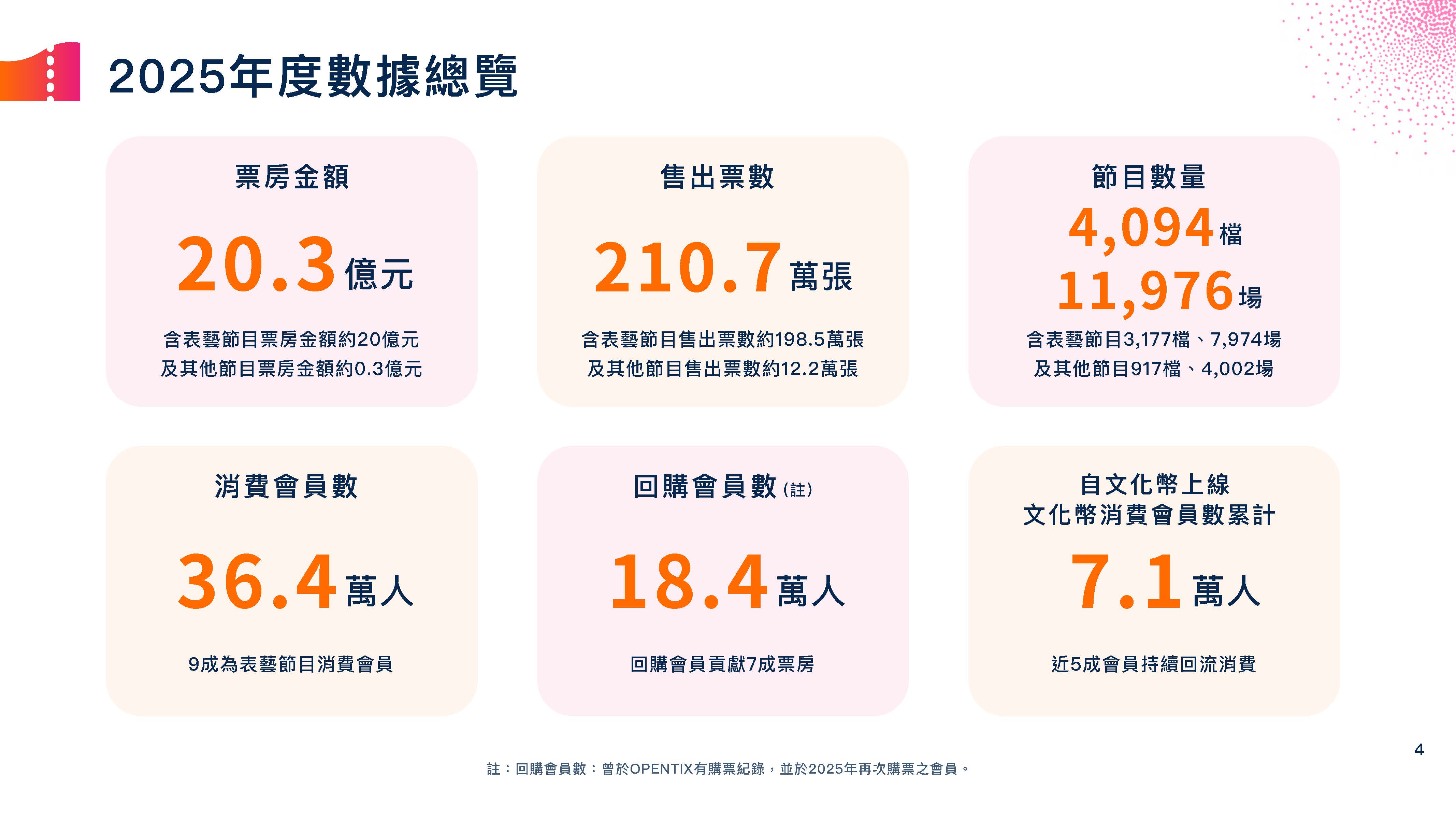 「青年进场」只是开始  高雄观众比你想的早「出手」！