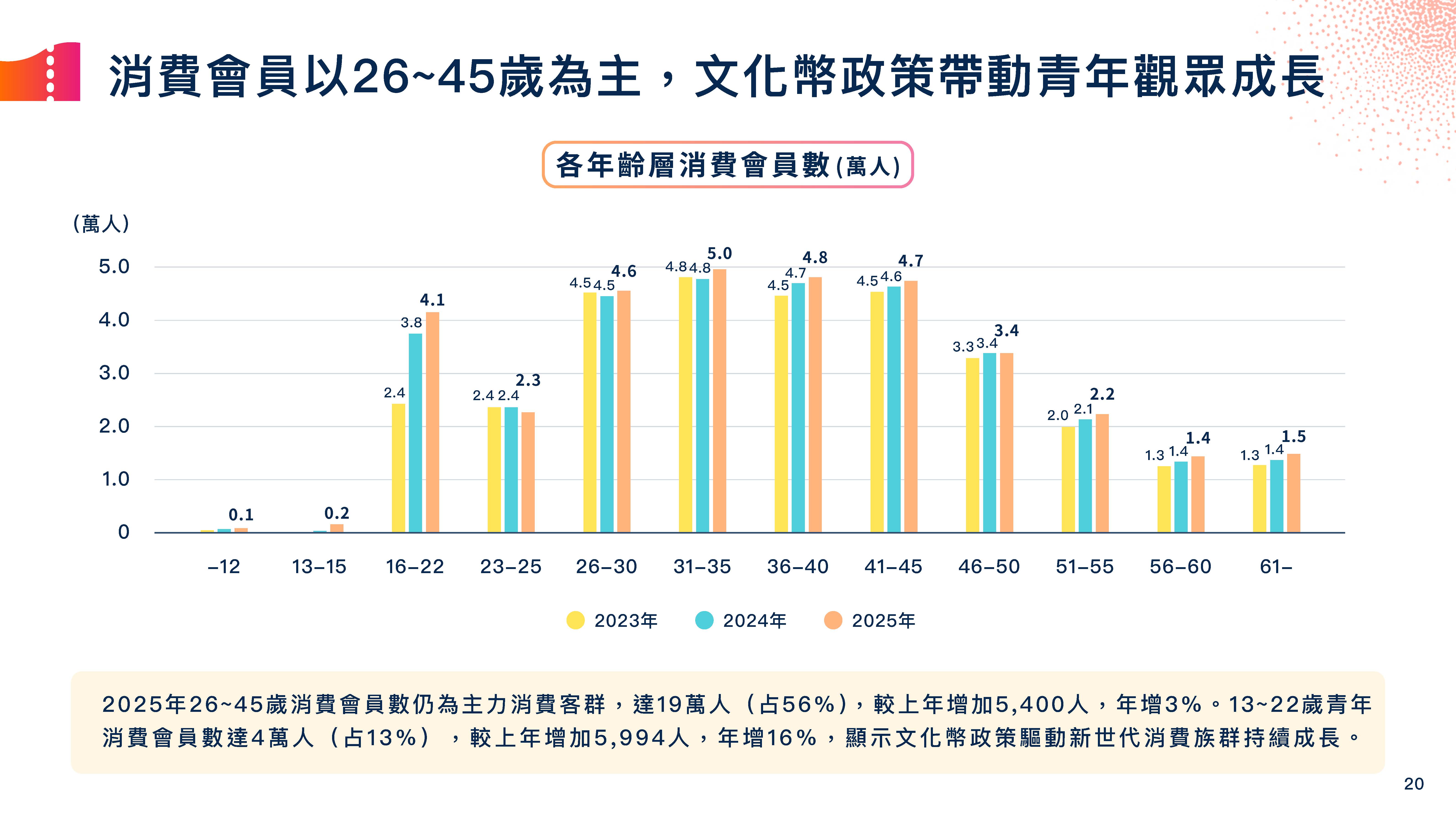 「青年进场」只是开始  高雄观众比你想的早「出手」！