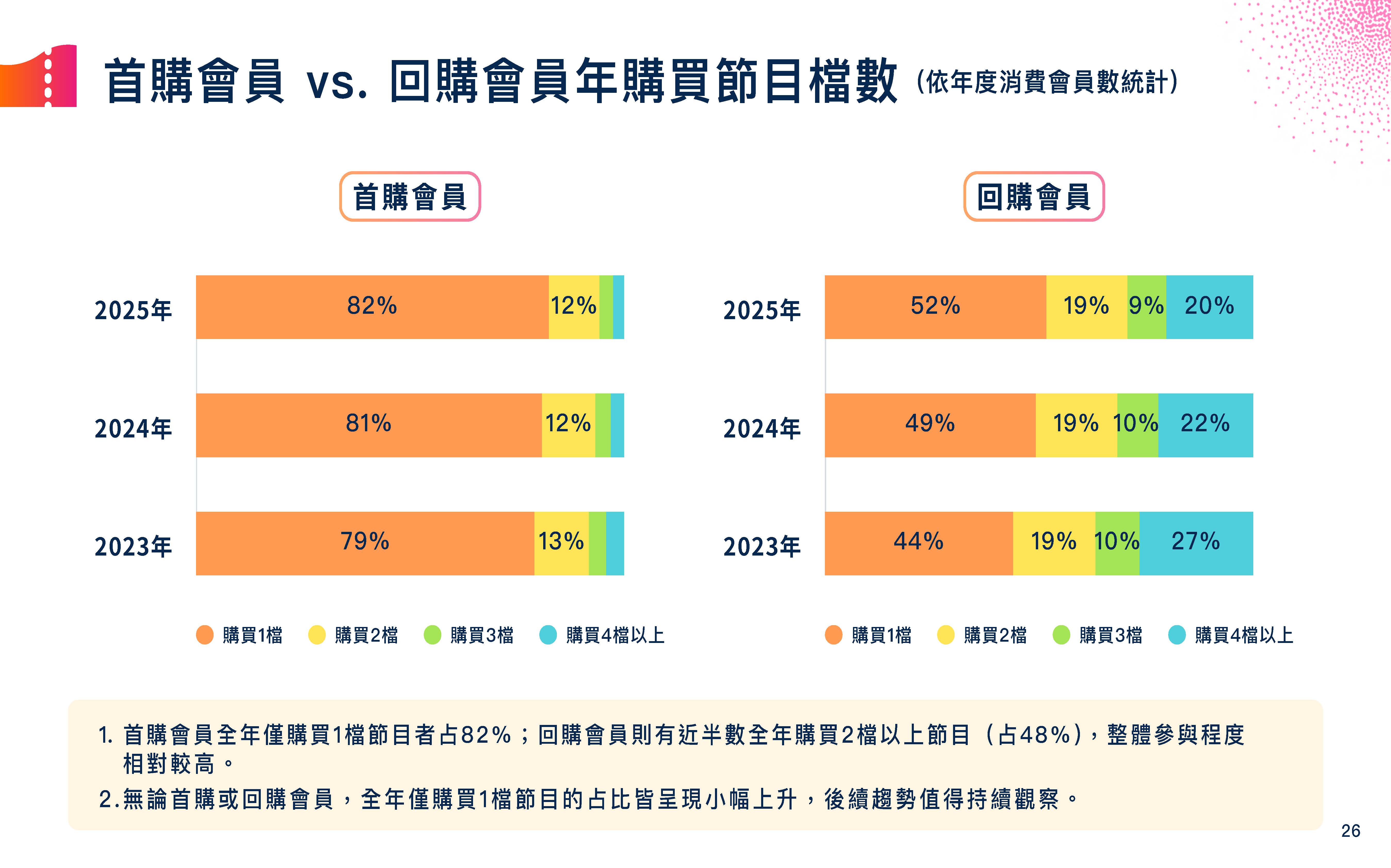 「青年进场」只是开始  高雄观众比你想的早「出手」！