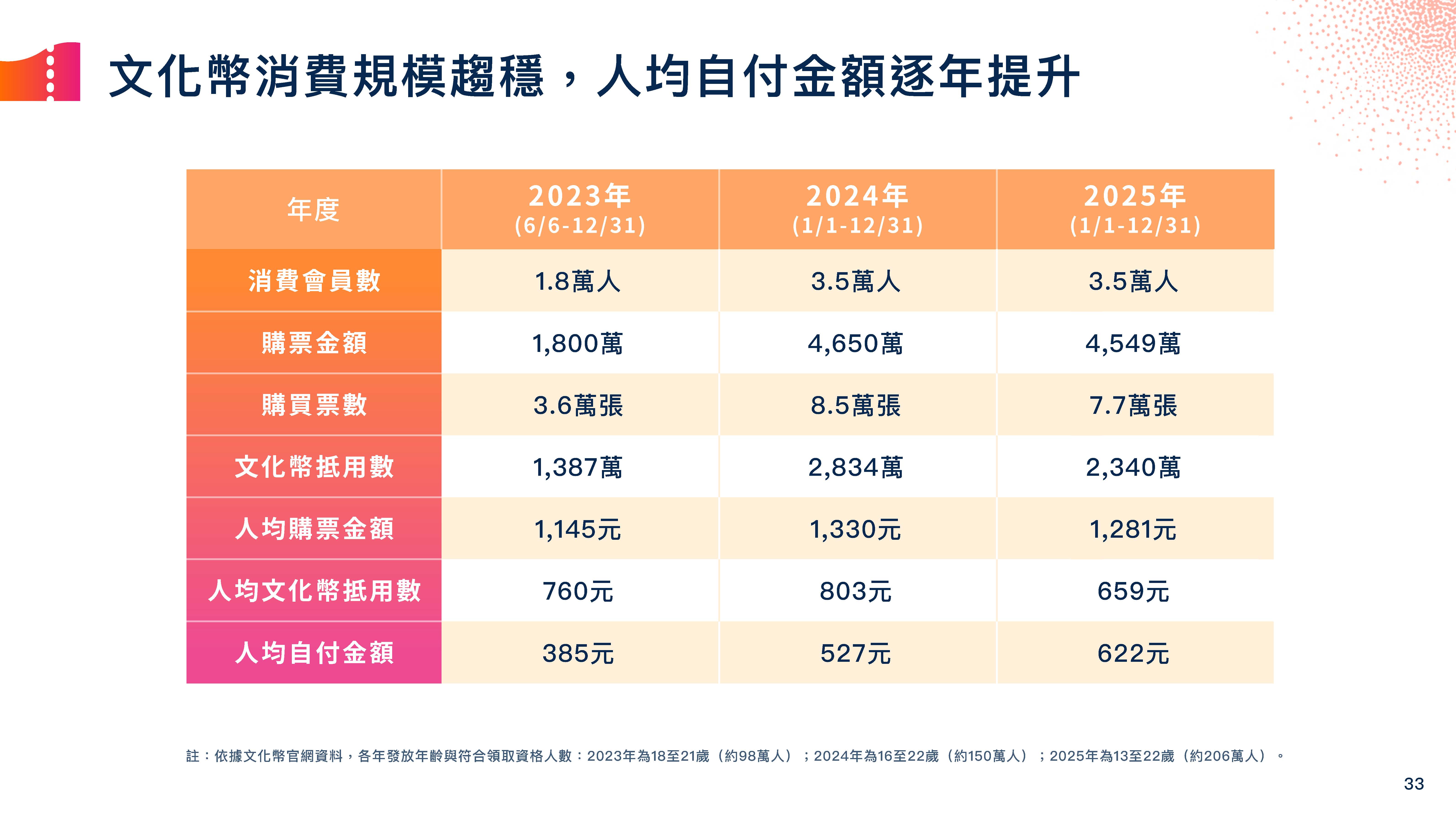 「青年进场」只是开始  高雄观众比你想的早「出手」！