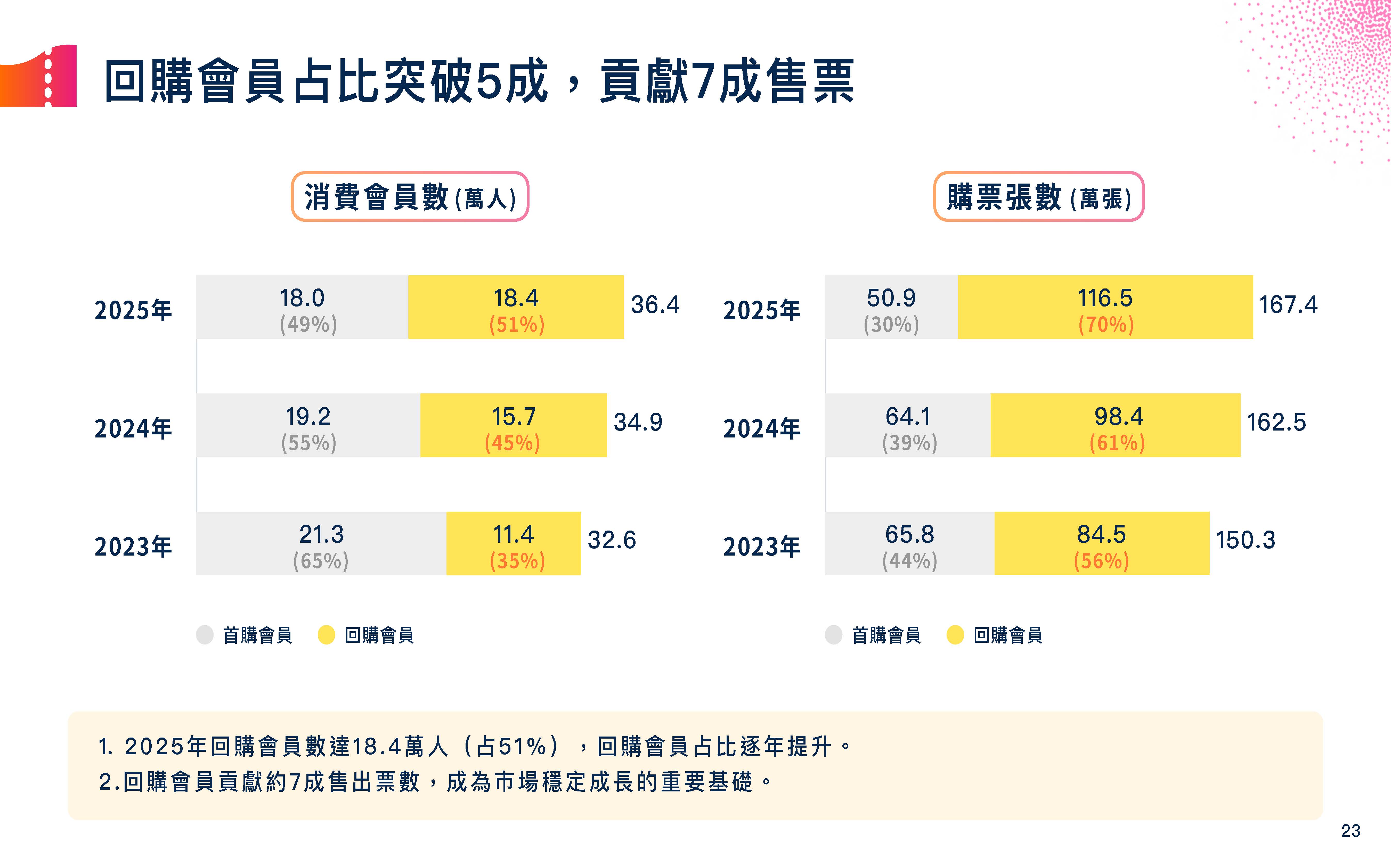 「青年进场」只是开始  高雄观众比你想的早「出手」！