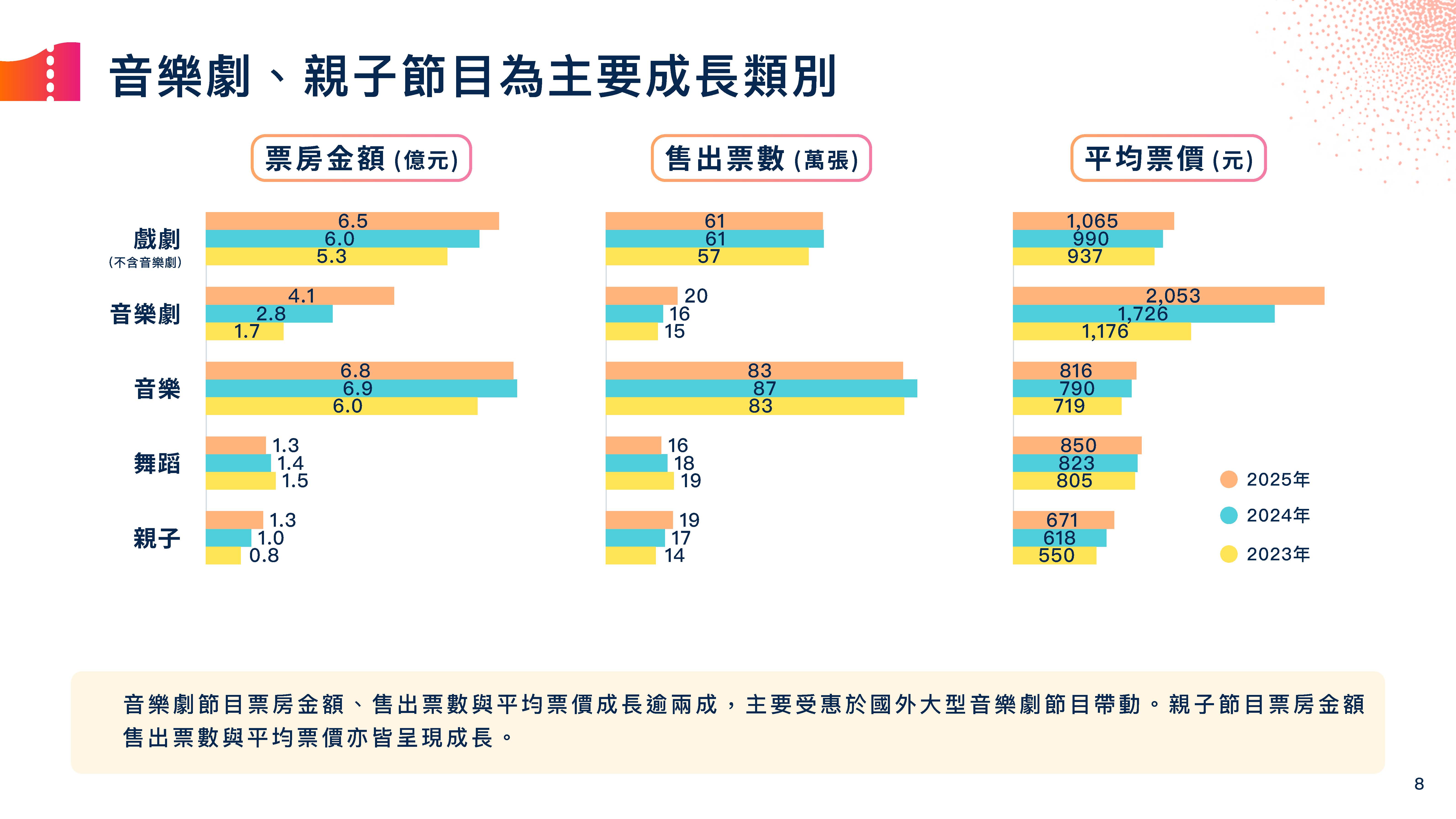 票房突破20亿后，市场有成长却也更分化